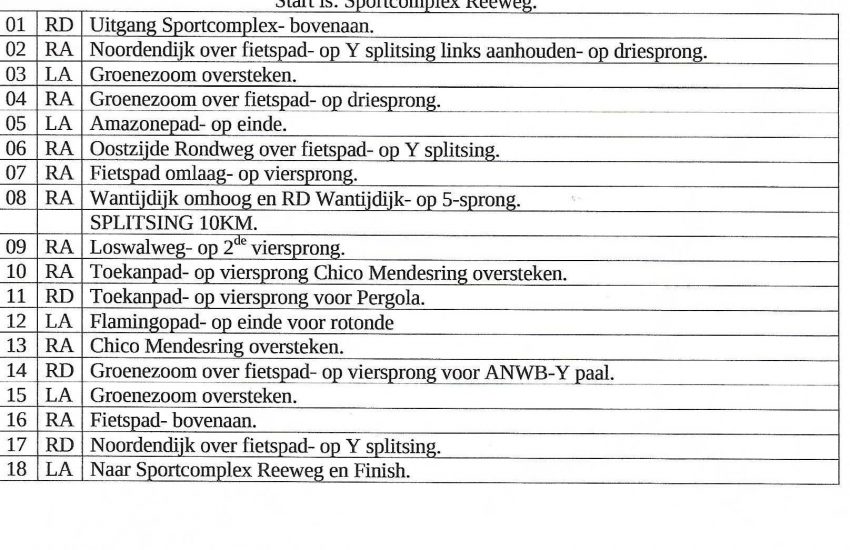Route Avond4daagse Dordrecht voor donderdag 7 Juni 2018 – 5 & 10 km